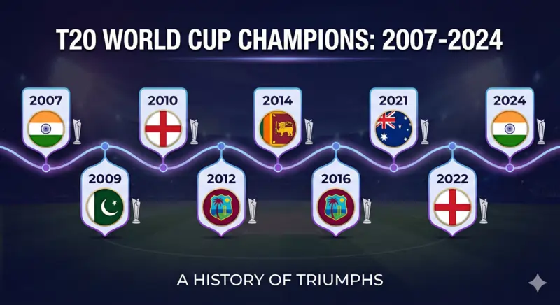 T20 World Cup Winners List