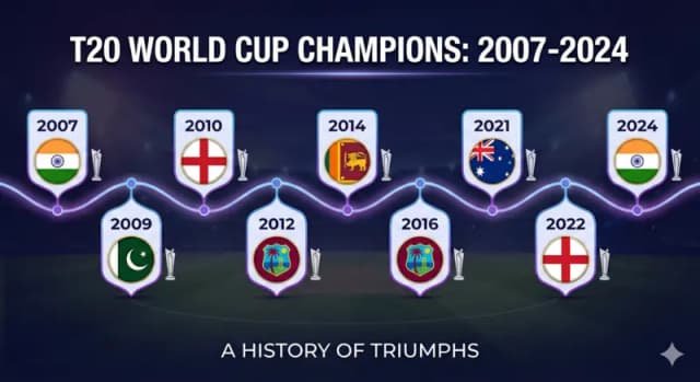 T20 World Cup Winners List